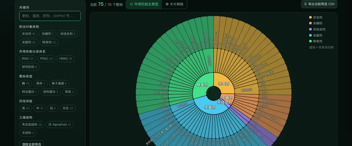 禾靶线上实拍