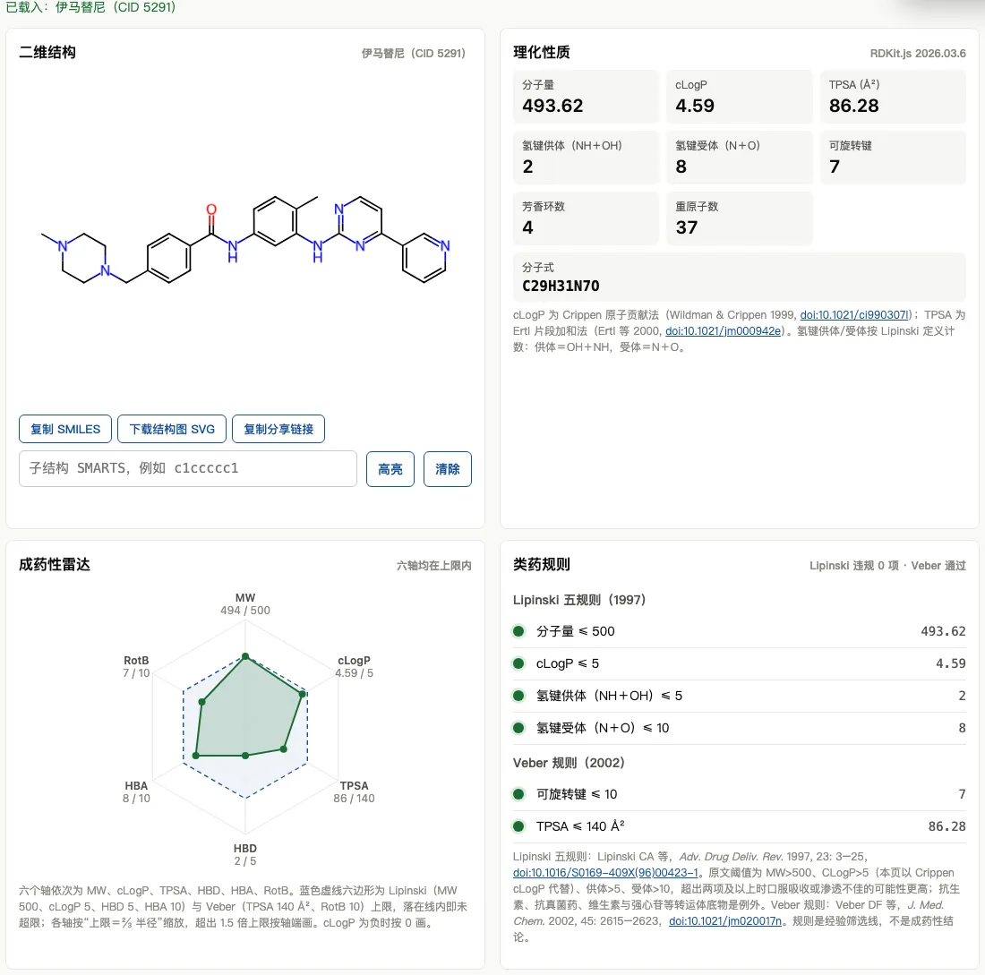 示例:分子设计平台对伊马替尼的单分子评估输出,含二维结构、理化性质、成药性雷达与类药规则